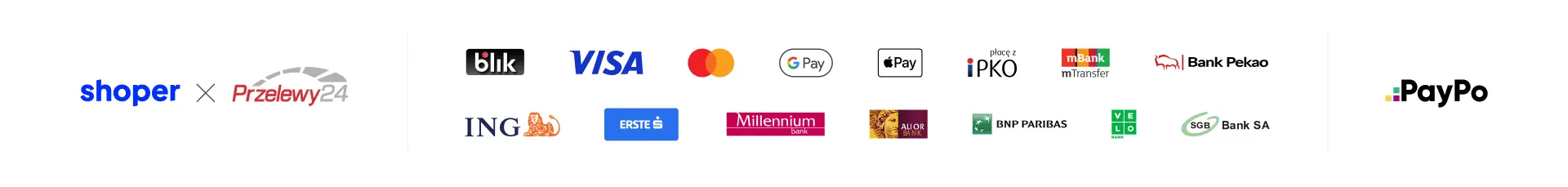 Metody płatności Shoper x Przelewy24 z PayPo