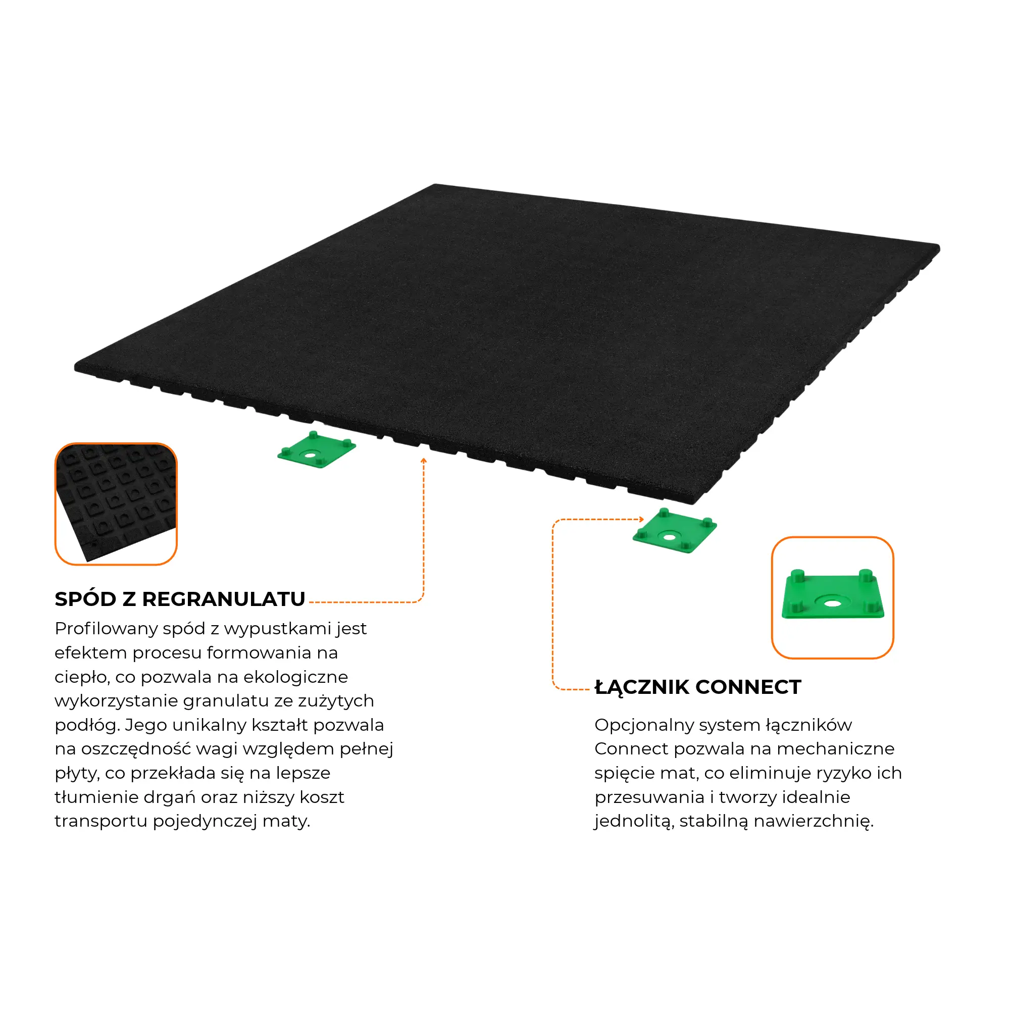Mata Connect ST 100x100 cm z opisem spodu z wypustkami i łącznika Connect – infografika